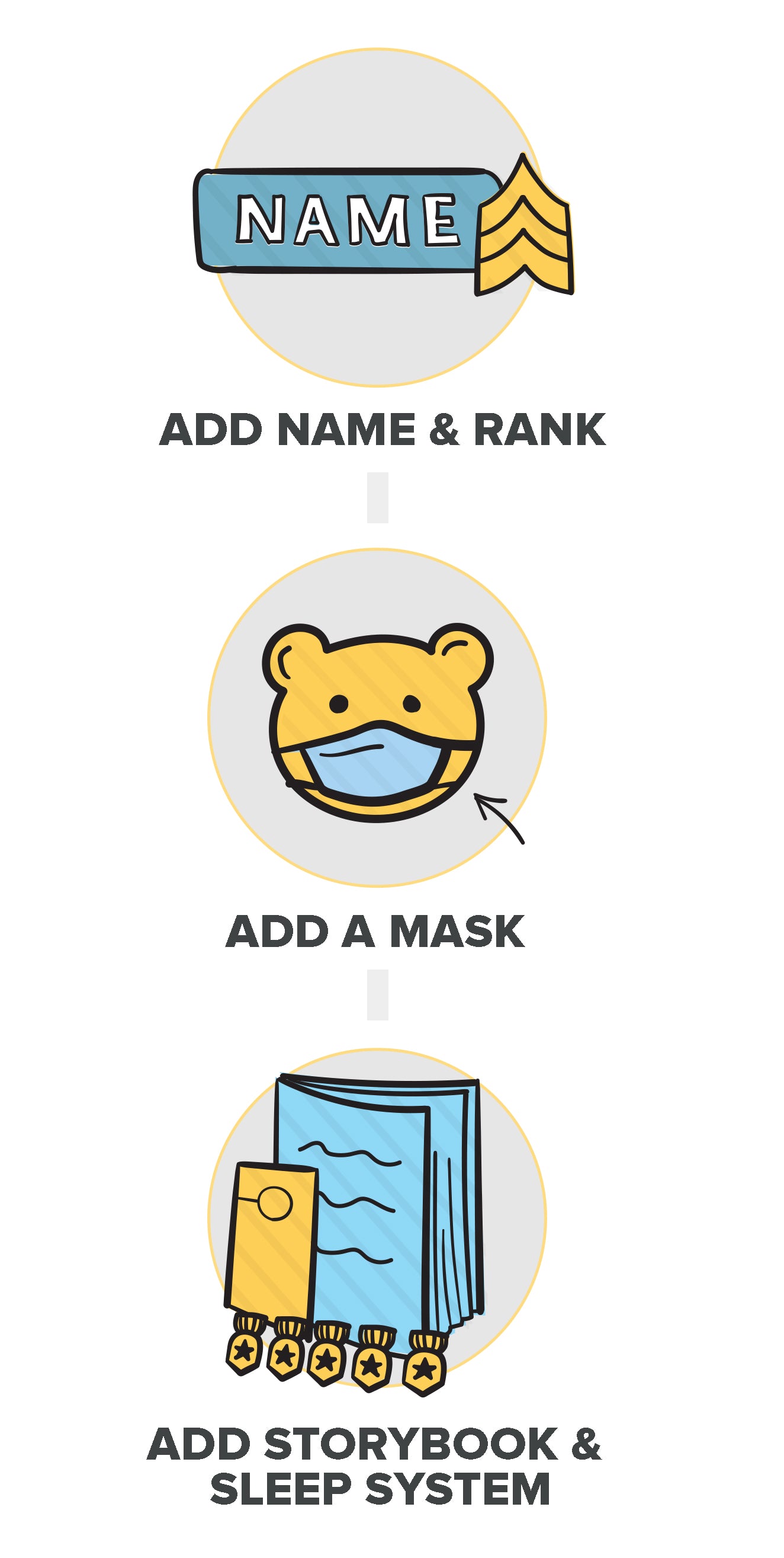 Personalized military teddy bears